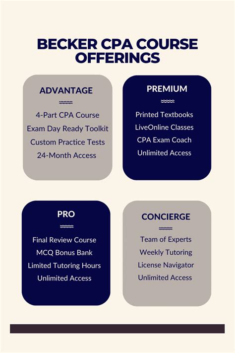 becker cpa review course